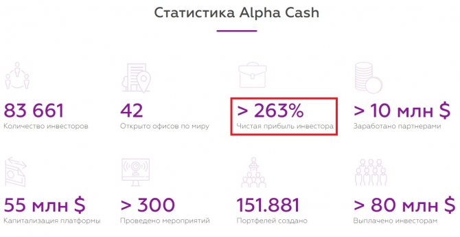 Alpha Cash статистика