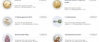 Цены на инвестиционные монеты из разных металлов