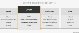 Что такое криптовалюта Zcash (ZEC)