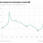 Девальвация: что это и грозит ли она рублю в 2022 году