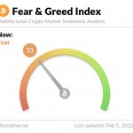 Индекс страха и жадности биткоина