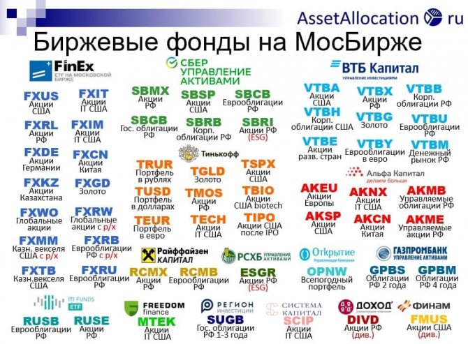 Индексные фонды на Мосбирже