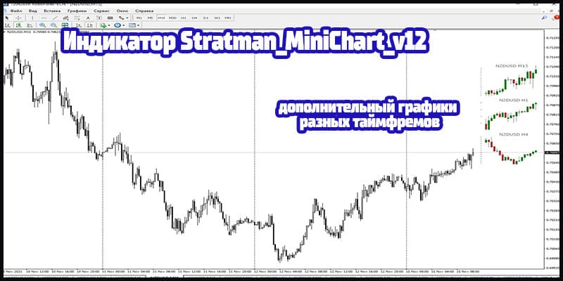 Индикатор Stratman_MiniChart_v12