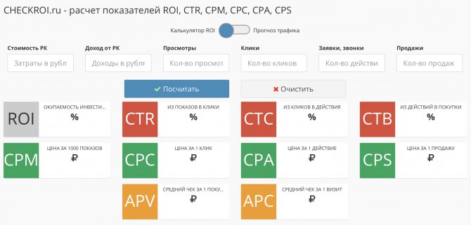 Интерфейс CHECKROI для расчета показателей ROI, CTR, CPM, CPC. CPA. CPS