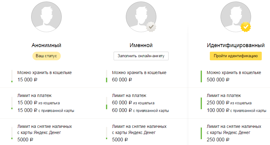 Как снять деньги с Яндекс кошелька наличными