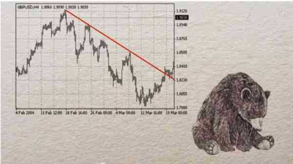 Медведи давят рынок лапой вниз