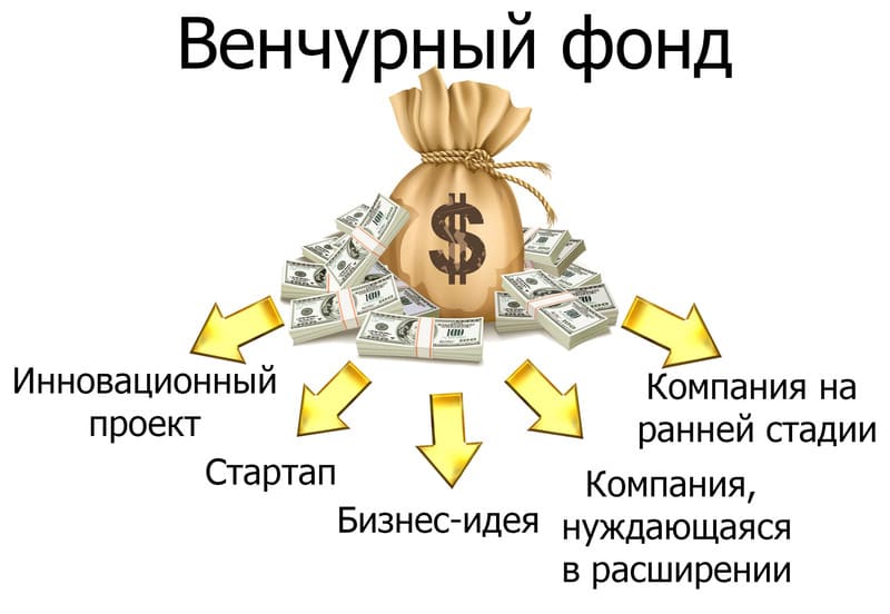 Обзор российских фондов венчурных инвестиций