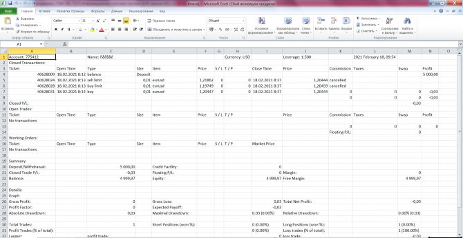 Отчет по сделкам в Metatrader4 в Excel