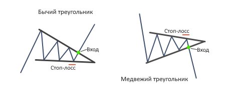 Паттерн Треугольник (вымпел)