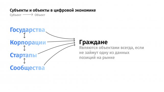 Почему сообщества важны?