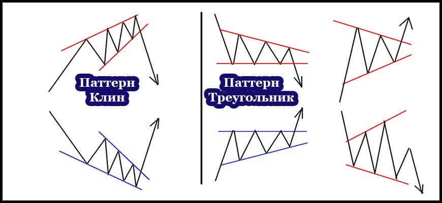 Различие фигуры клин и треугольник